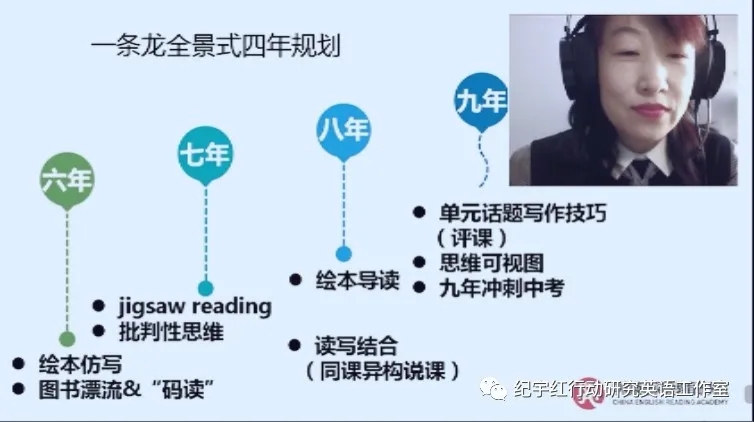 第六屆全國中小學(xué)英語閱讀教學(xué)學(xué)術(shù)研討會(huì)專題培訓(xùn)線上展示